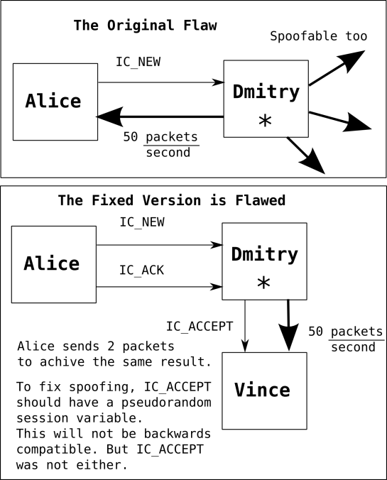 IAX2 Protocol Image