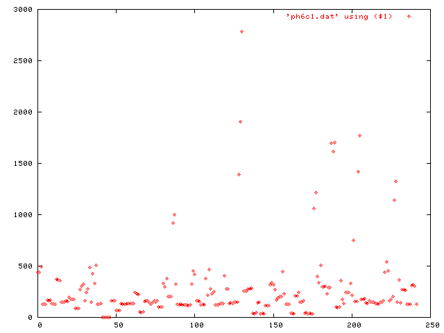 Ping of infected hosts