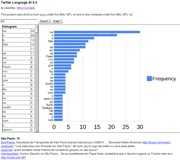Twitter Language AI 0.3 Russian and Brazilian Portuguese