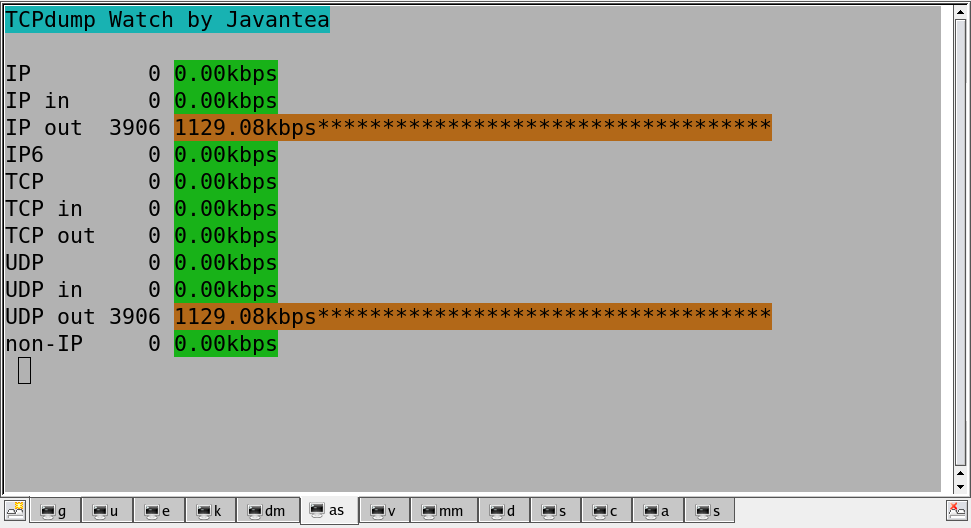 TCPDump Watch Traffic Analysis