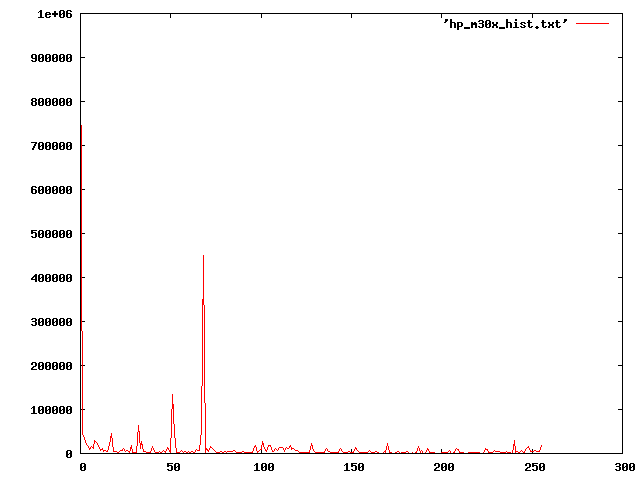 HP M30x Firmware Histogram