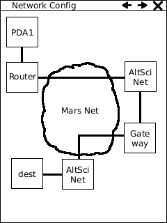 Fully Connected Screen