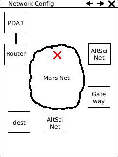 Mars Net is down.