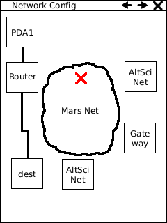 Direct Connect while Mars Net is down.