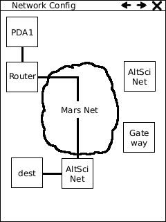 Connect Indirectly with AltSci Net.