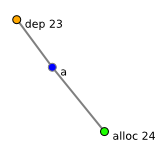 integer buffer relationship