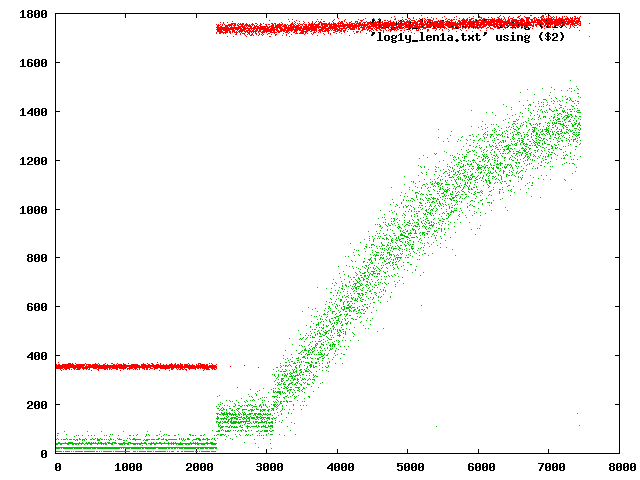 Netmap 6 doing it's Job