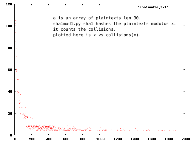 SHA1 Modulus Attack