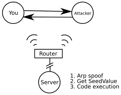 LANrev aka Absolute Software Man in the Middle