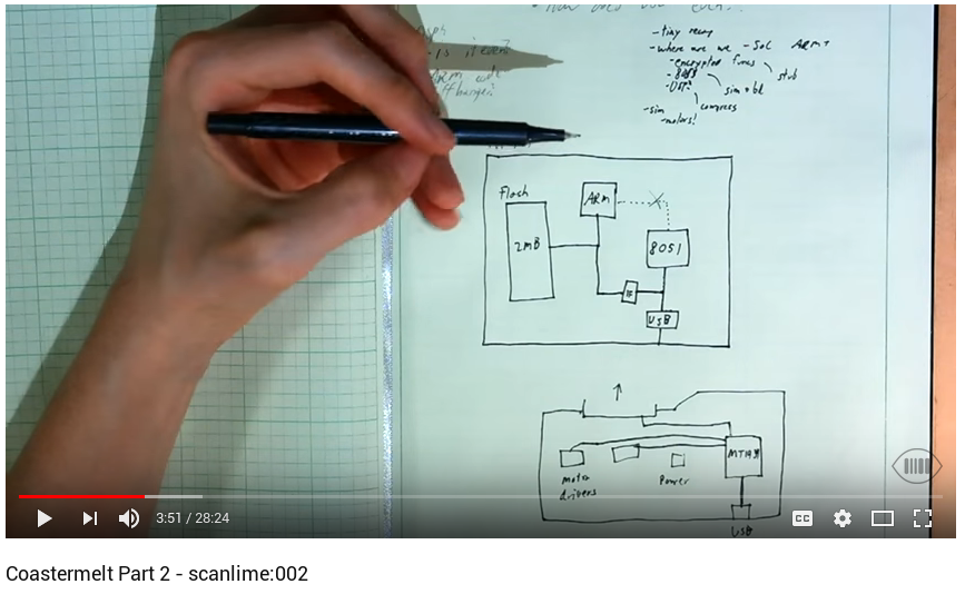 coastermelt diagram